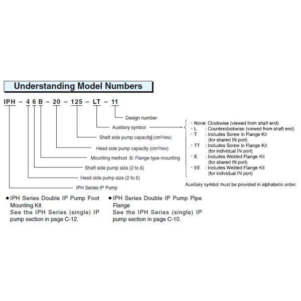 Серия Начи ИПХ насоса высокого давления гидронасоса двойной шестерни промышленная