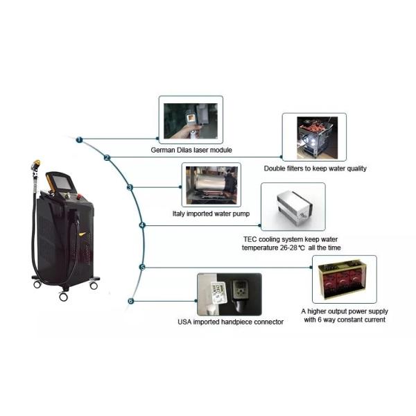 Mic Channel 4d 755 808 1064nm Diode Laser Hair Removal Machine