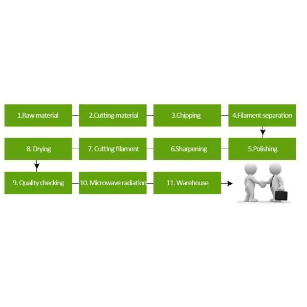 Ручки протыкальника затвора OEM устранимые бамбуковые для овощей мяса плода