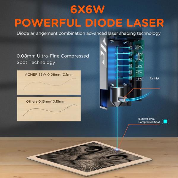 Industrial Laser Wood Engraving Machine 20W Laser Cutter Engraver