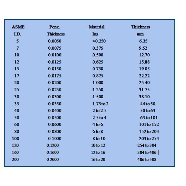Рентгенография: Аксессуары