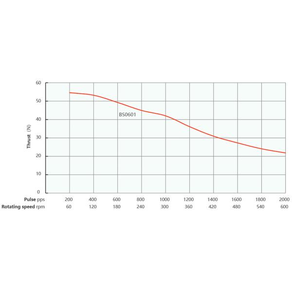 Напряжение тока 2,5 угла шага stepper мотора 1.8° винта шарика Nema 8 (20mm) гибридное/6.3V настоящее 0.5A, 4 подводящего провода