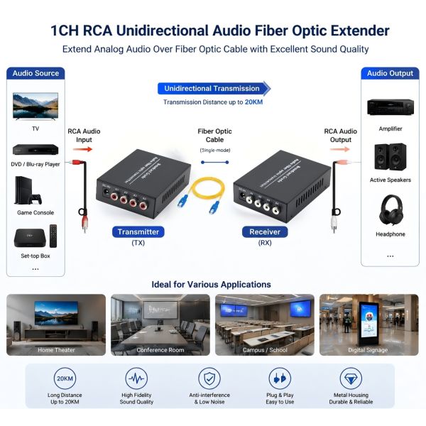 4 Channel RCA Audio Fiber Optical Extender Unidirectional Analog Audio Extender