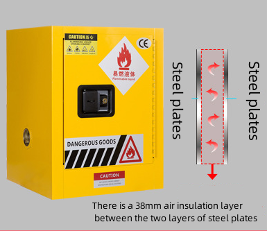 Double Door Lab Safety Cabinet Industrial Flammable Safety Cabinet Fireproof