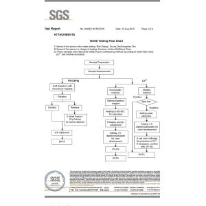 Ohmalloy Material Co.,Ltd Certifications