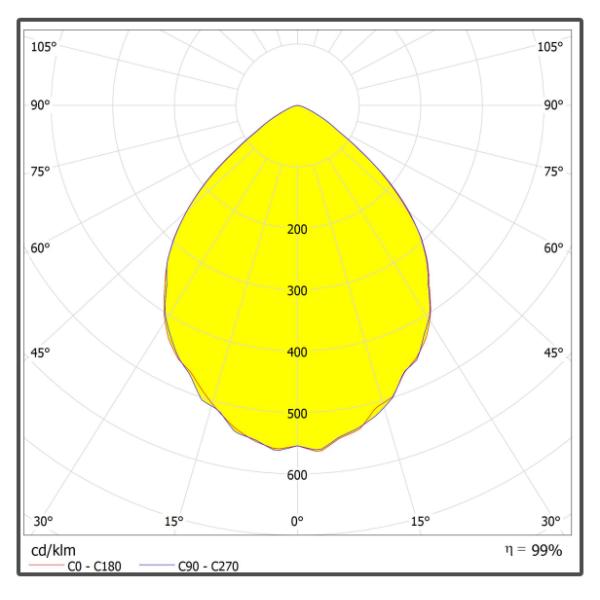 206 мм Диаметр Круглый модульный объектив для высокого света НЛО объектив 90 градусов φ206 мм ПК светодиодный объектив