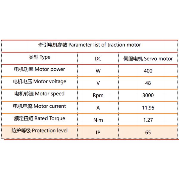 PU Rubber AGV Motor Drive Wheel Small Rubber Wheels With Bearings 200mm OD