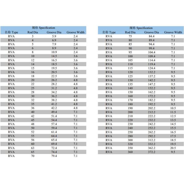 Abrasion Resistant Spring Energized Ptfe Seal Low Friction Rubber Seal Ring ISO9001