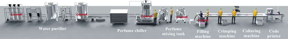 Rotary Automatic Perfume Filling Machine Bottle Cleaning Crimping Capping Line