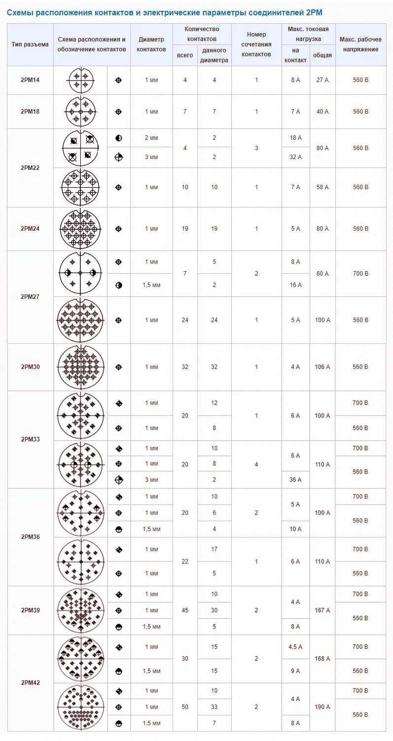 Российский разъем 2PM-14 серии 4Pin мужской разъем панели 2РМТ14Б4Ш1В1В