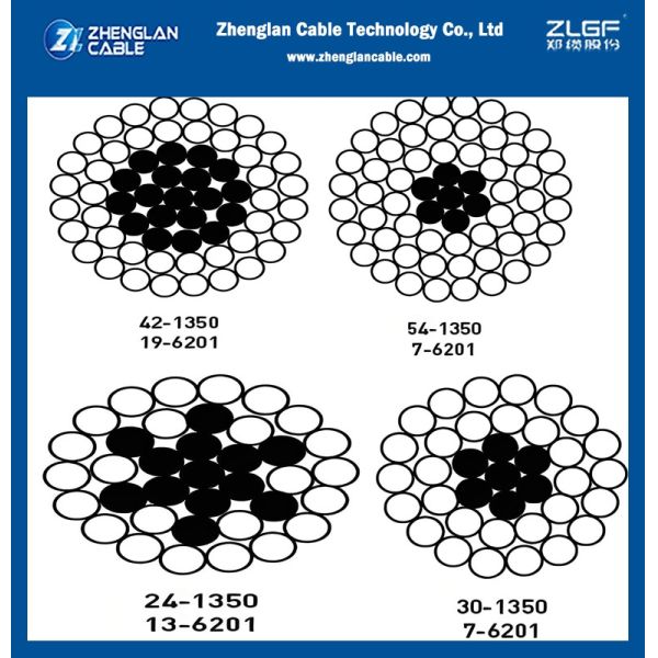 High Voltage Transmission Line High Quality 500MCM ACAR Conductor ASTM B524B524M standards