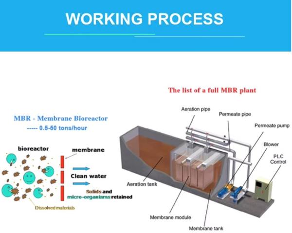 Integrated wastewater treatment equipment industrial sewage treatment equipment FRP GRP material