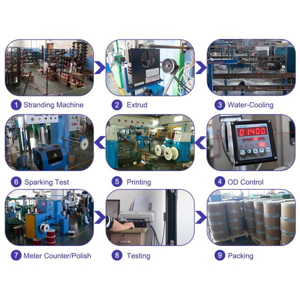 Waterproof RG59 RG6 HDTV CATV Coaxial Cable 1.02mm Conductor