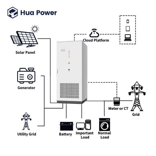 233 кВтч ESS Инновационный внешний шкаф для хранения энергии