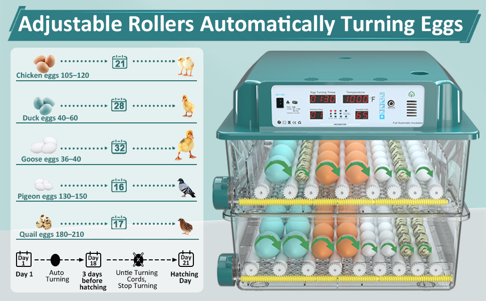 Bagease Incubators For Hatching Eggs 120, Chicken Egg Incubator With Automatic Egg Turning And Humidity Display, Temperature Control With 5 Automatic Incubation Modes, Incubation Day Counter