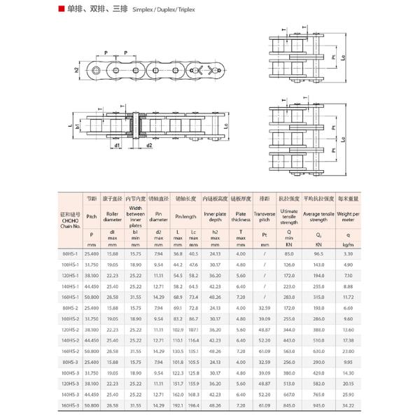 TS16949 Standard HS Series Industrial Driving Chain