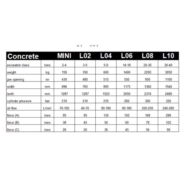 Rock Breaking Hammer Excavator Backhoe Concrete Rock Breaker Hydraulic Demolition Jack Hammer