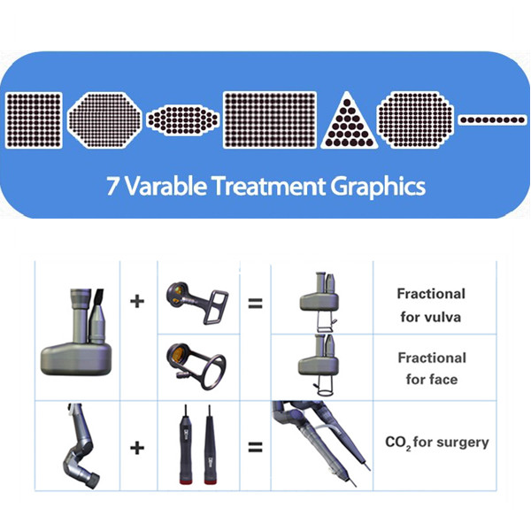 Забота кожи OEM Resurfacing машина 10600nm лазера СО2 частичная