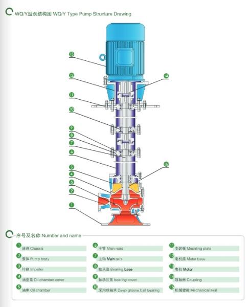 East Wq/Y Non Clogging Flood Rain Water Dirty Water Transfer Submersible Sewage Water Pump Submerged Sewage Pump
