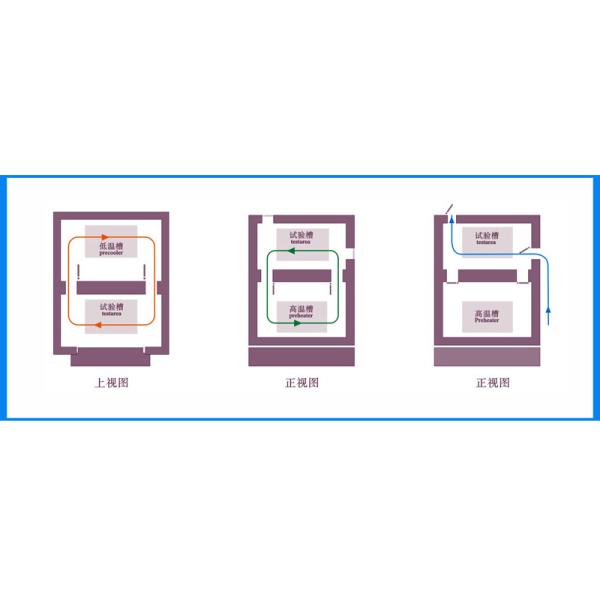 Cámara de la prueba de choque termal de tres de la zona cámaras de la prueba ambiental