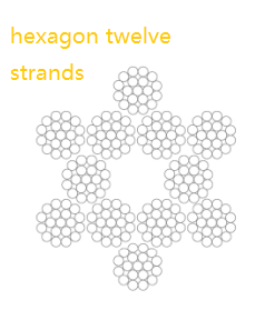 Hexagon 12 Strands Anti Twist Wire Rope Steel Wire Rope 11Mm - 24Mm Diameter