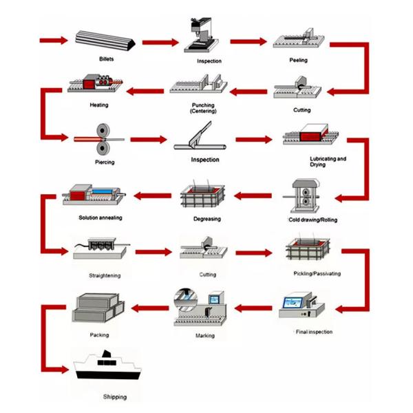 Тонкие стены трубы из нержавеющей стали 304 316l микромедицинской капиллярной трубы