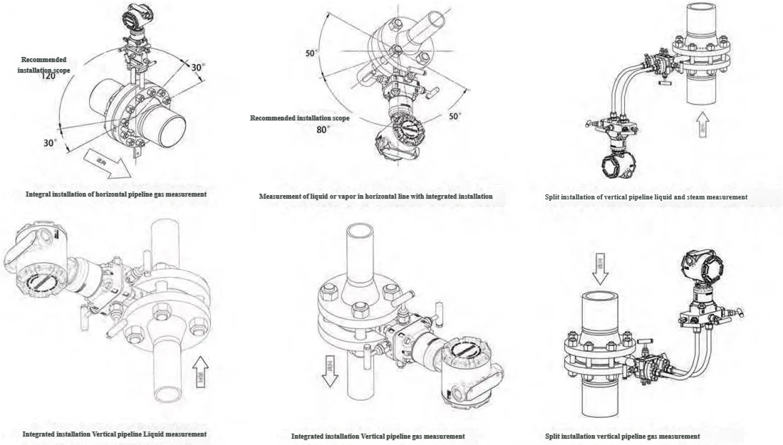 Adjustable Flow Meter