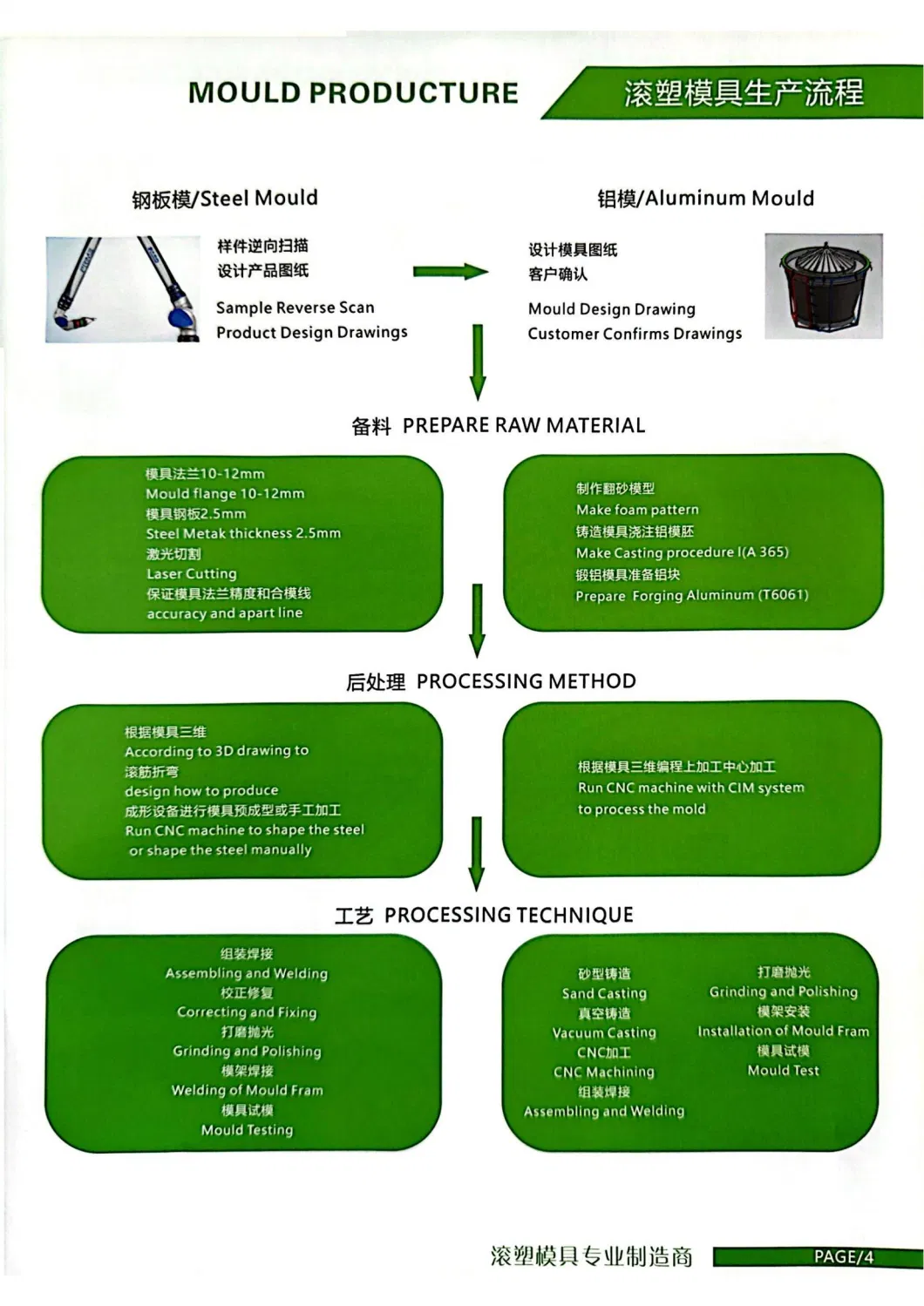 Customizde OEM Rotational Molding Пластиковый резервуар для воды с лучшим качеством