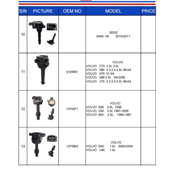 NFK Ignition Coil C1580 UF582 099700-101 30520-RNA-A01 000 158 7803 0221506002 000 158 7503