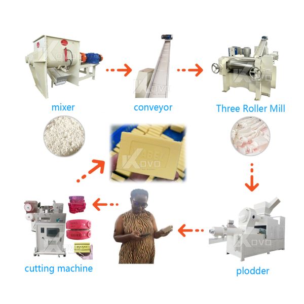 Capacity 1000kgh Laundry Soap Production Line Suitable Soap Types Bath Soap Fully Integrated Soap Manufacturing Line