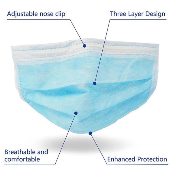Skin  Friendly   Disposable Non Woven Face Mask  Soft Good Air Permeability