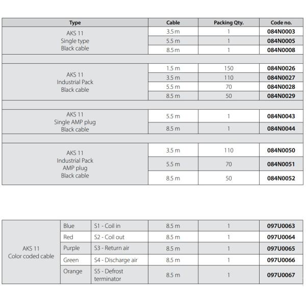 Кабель AKS 11 5.5m 084N0005 датчика температуры Danfoss для датчика PT100
