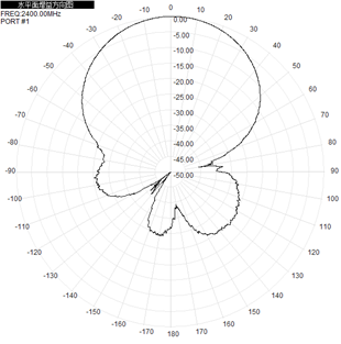 Flat Panel Directional Wifi Antenna Outdoor 2.4GHz 5.8GHz 12-17dBi 290x205x40