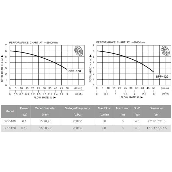 sewage pump, drainage pump, dirty water pump, clean water pump, clear water pump