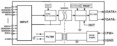temperature signal measurement and monitoring RS485/232 temperature signal acquisition 24bits AD converter blue