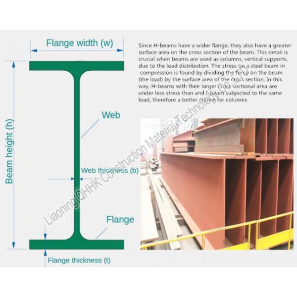 Стандарт ДИН ранга углерода К34Б черноты луча х луча нержавеющей стали и стальной