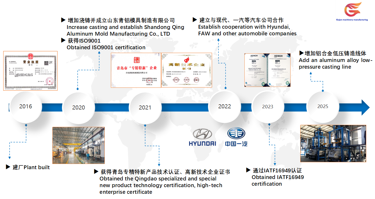 Qingdao Gujun Machinery Manufacturing Co., Ltd.