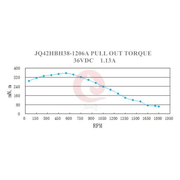NEMA17 42mm 1.8deg 2PH Electric Stepper Motors 25mm 60mm length for 3D Printer