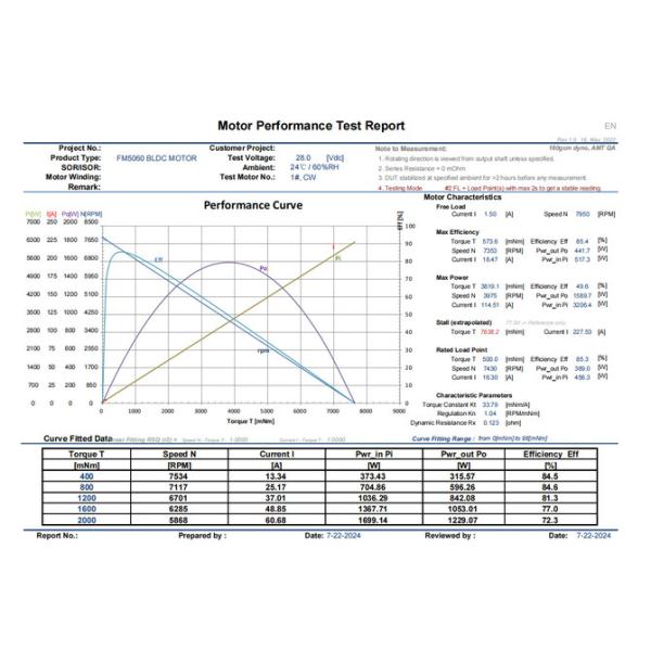 Customizable Outrunner Brushless Motor 50mm 28V 389W 7950rpm
