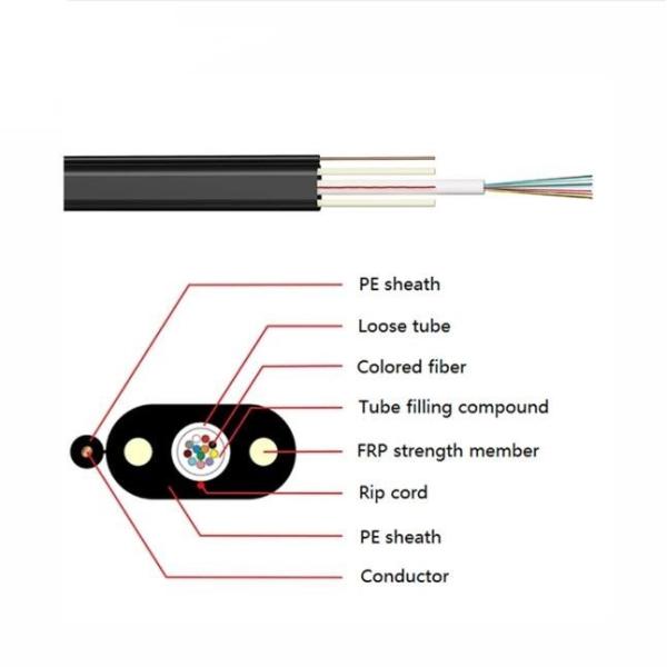 GYFXTY Glass Yarn Universal Optical Cable All Dielectric Fiber Optic Cable Custom Length