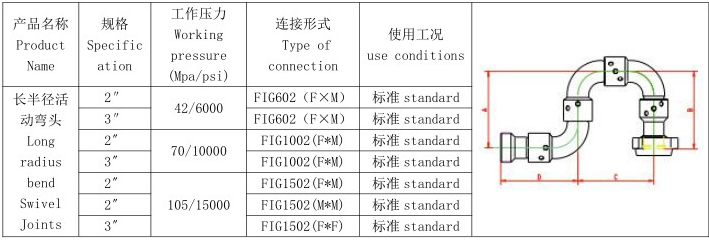 API 16C High Pressure Manifold Type 100 Swivel Joint Elbow 105 MPa