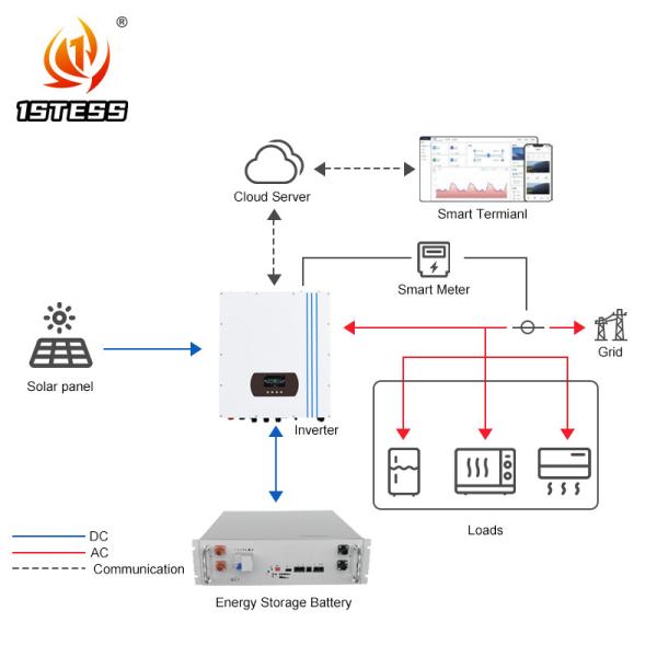48V 15kw Hybrid Solar Inverter MPPT 30Kw 600V off Grid on Grid Hybrid Solar Inverter 15kw Three Phase Hybrid Inverter