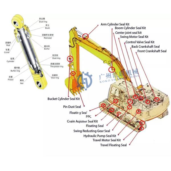 Комплект для ремонта набора уплотнения запасных частей экскаватора уплотнения масла набора 2J-8163 уплотнения экскаватора