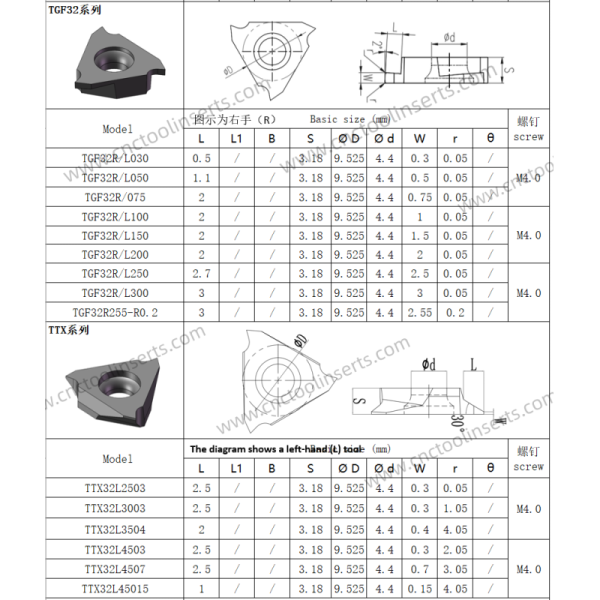 CNC Grooving Insert with PVD Coating TGF32R150T-63° HYB208 Suitable For Difficult-to-machine Materials Except High-temperature Alloys.