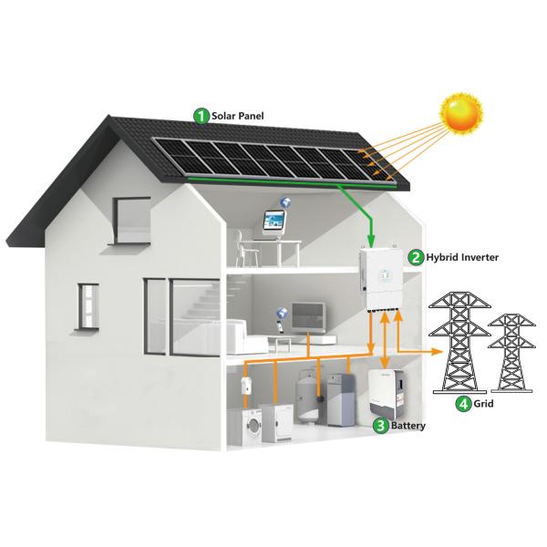5кВт 6кВт 8кВт 10кВт 12кВт солнечные батарейные дома системы модуль солнечные гибридные системы