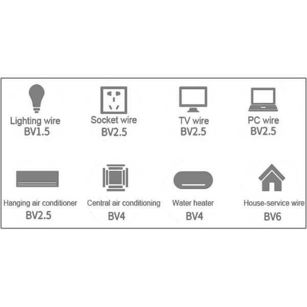 BV Hard Core Fixed Electrical Wiring, PVC Coated House Wire