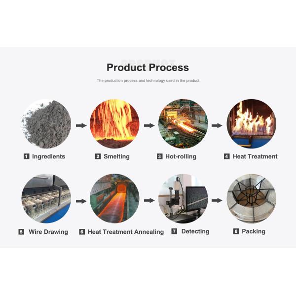 Провод заварки сплава никеля EN 2,4915 UNS N06075 Nimonic 75 сплава горячей продажи высокой эффективности супер