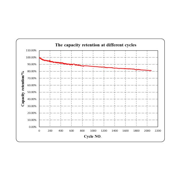 IEC Prismatic 3.2V 25Ah Lithium Lifepo4 Battery 2000 Cycles