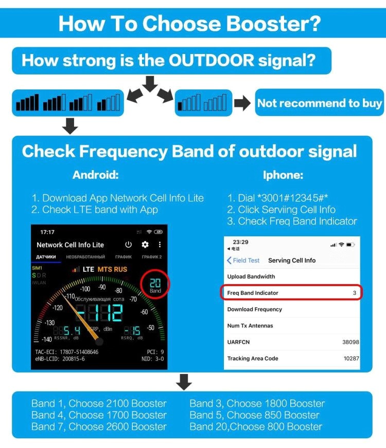 ракета -носитель Wifi дисплея LCD наполнителя ряда диапазона 2G 3G 4G 70dB двойная