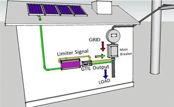 2Kw Wind And Solar Hybrid Charge Controller Inverter Wind Turbuin Inverter Without Battery